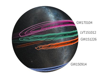 LIGO localization map