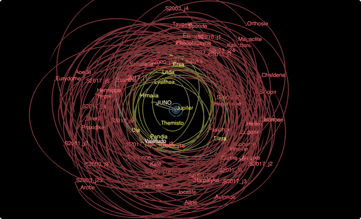 Moons of the Outer Solar System