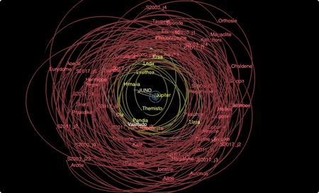 Moons of the Outer Solar System